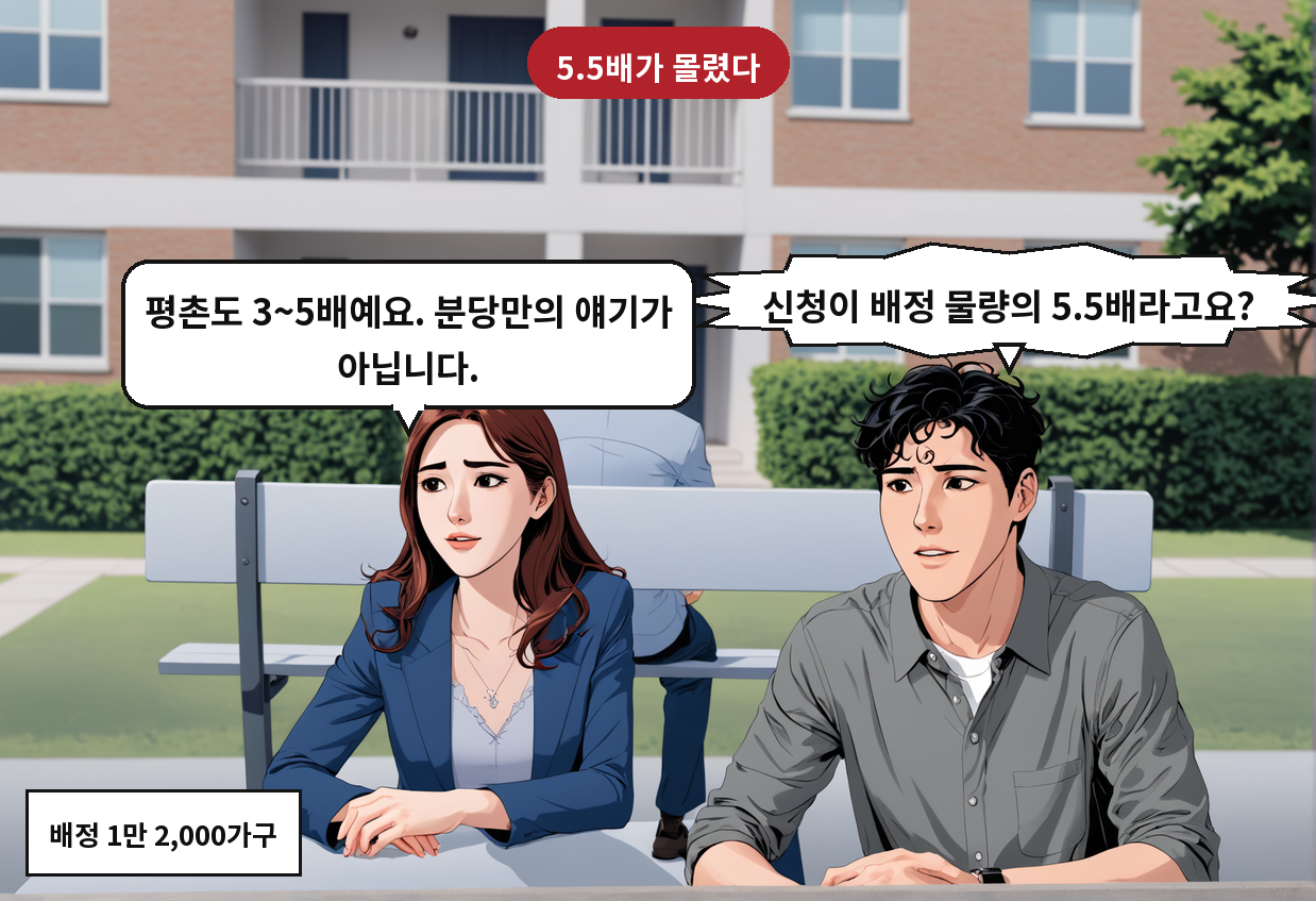 A: 신청이 배정 물량의 5.5배라고요? B: 평촌도 3~5배예요. 분당만의 얘기가 아닙니다.