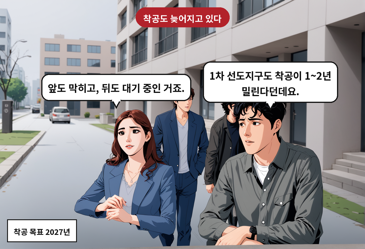 A: 1차 선도지구도 착공이 1~2년 밀린다던데요. B: 앞도 막히고, 뒤도 대기 중인 거죠.