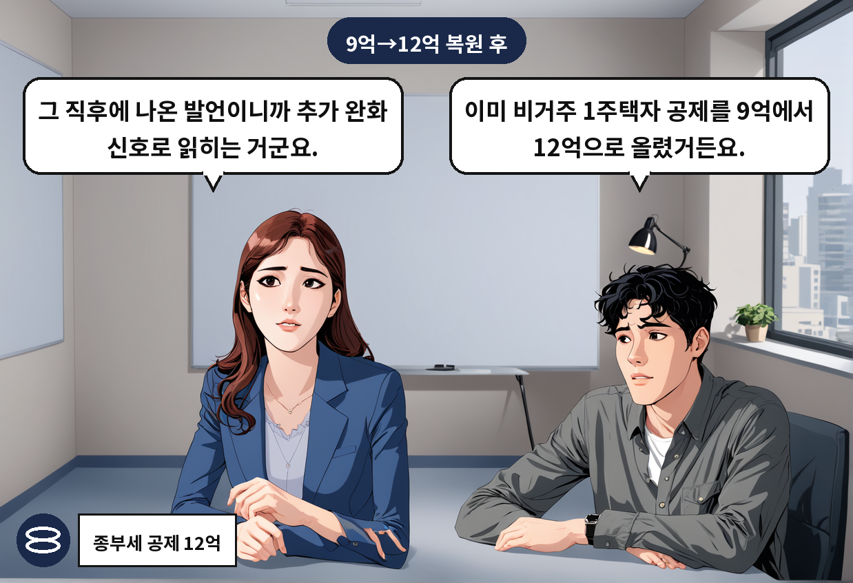 B: 이미 비거주 1주택자 공제를 9억에서 12억으로 올렸거든요. A: 그 직후에 나온 발언이니까 추가 완화 신호로 읽히는 거군요.
