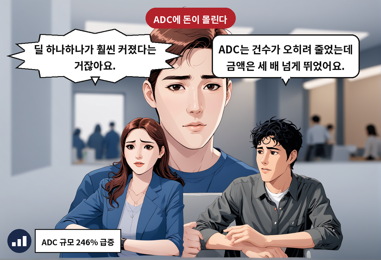 B: ADC는 건수가 오히려 줄었는데 금액은 세 배 넘게 뛰었어요. A: 딜 하나하나가 훨씬 커졌다는 거잖아요.