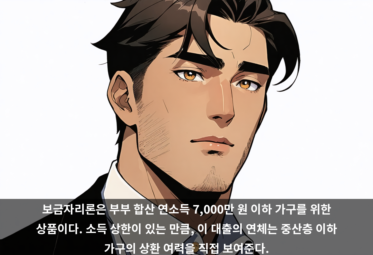 보금자리론은 부부 합산 연소득 7,000만 원 이하 가구를 위한 상품이다. 소득 상한이 있는 만큼, 이 대출의 연체는 중산층 이하 가구의 상환 여력을 직접 보여준다.