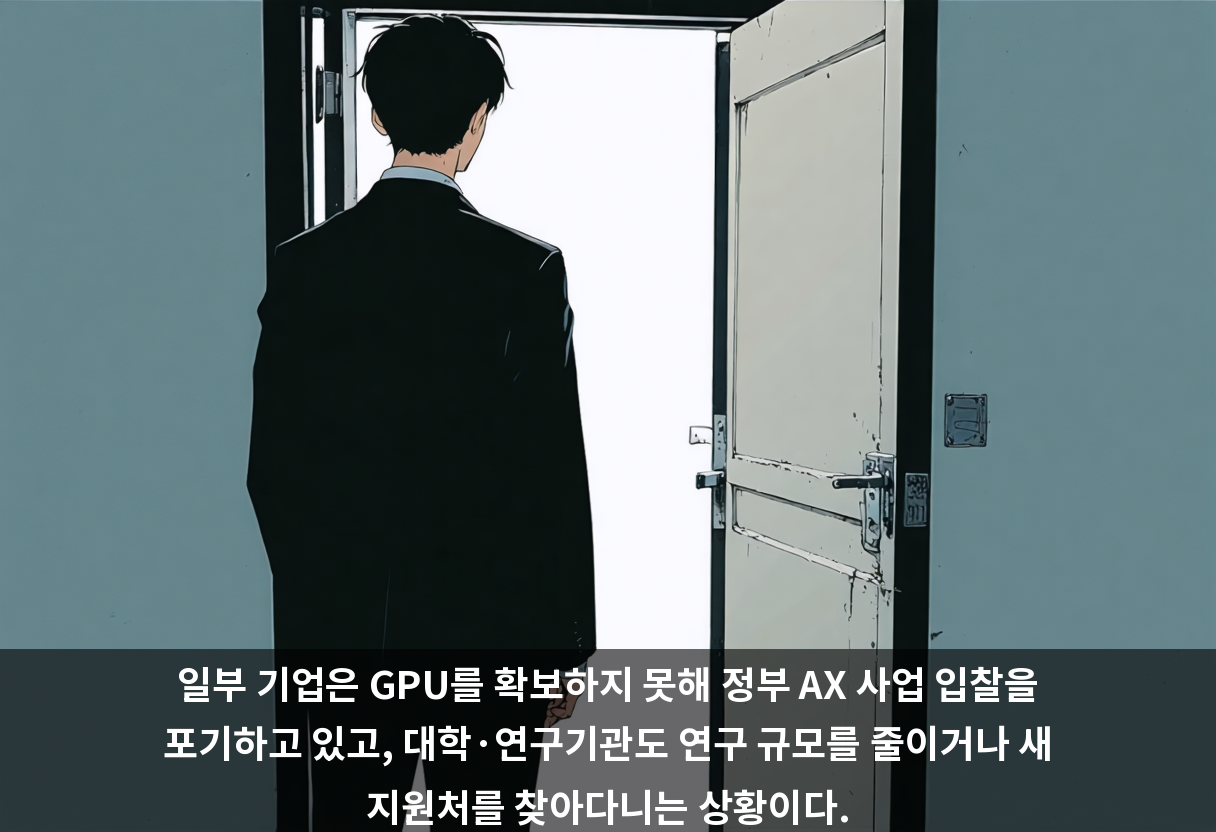 일부 기업은 GPU를 확보하지 못해 정부 AX 사업 입찰을 포기하고 있고, 대학·연구기관도 연구 규모를 줄이거나 새 지원처를 찾아다니는 상황이다.