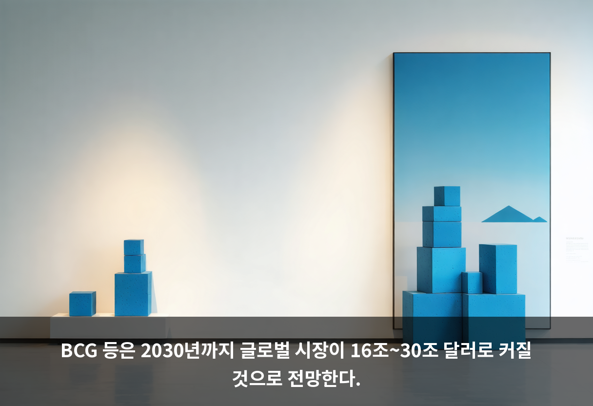 BCG 등은 2030년까지 글로벌 시장이 16조~30조 달러로 커질 것으로 전망한다.
