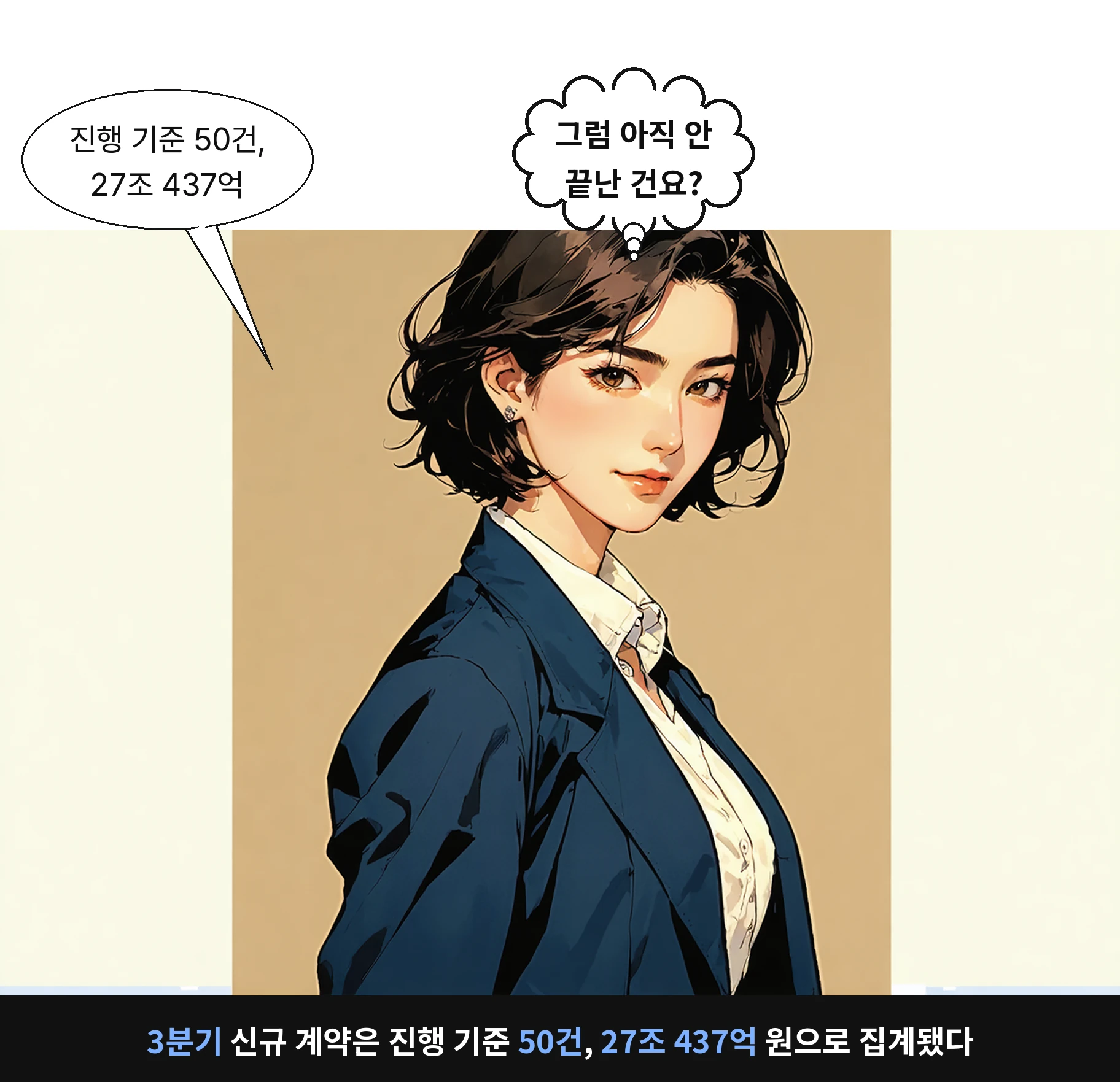 3분기 신규 계약은 진행 기준 50건, 27조 437억 원으로 집계됐다