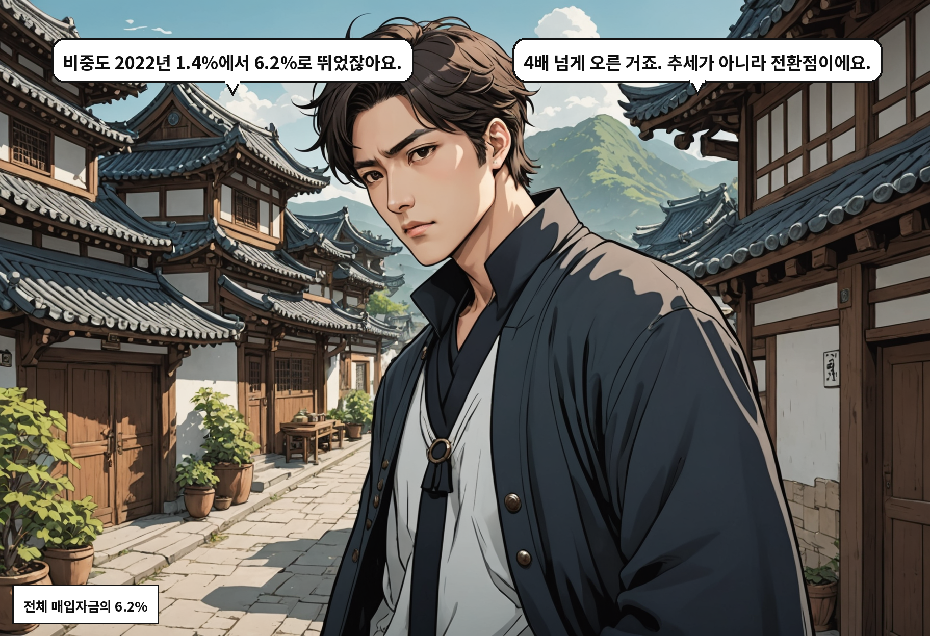 A: 비중도 2022년 1.4%에서 6.2%로 뛰었잖아요. B: 4배 넘게 오른 거죠. 추세가 아니라 전환점이에요.
