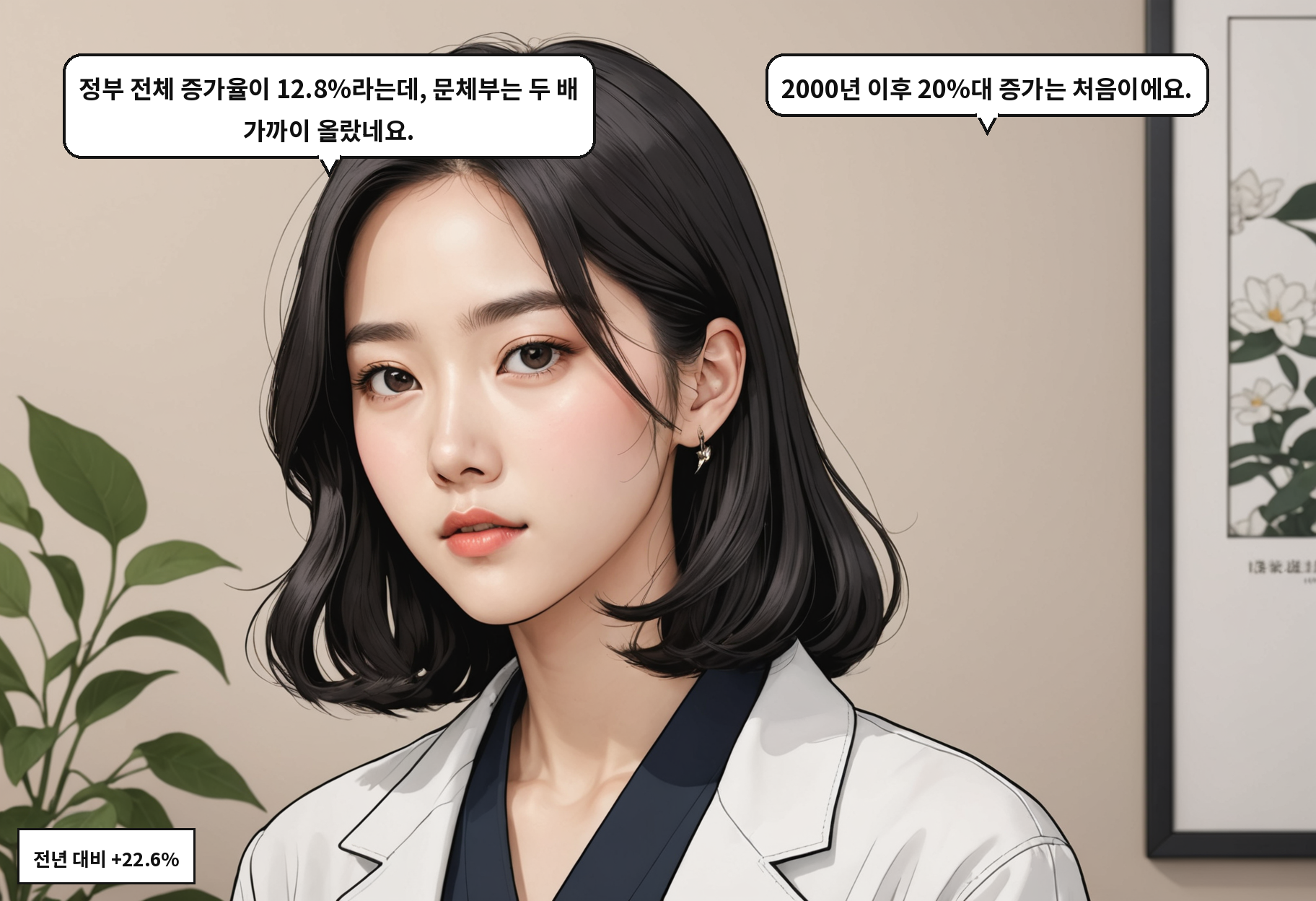 A: 정부 전체 증가율이 12.8%라는데, 문체부는 두 배 가까이 올랐네요. B: 2000년 이후 20%대 증가는 처음이에요.
