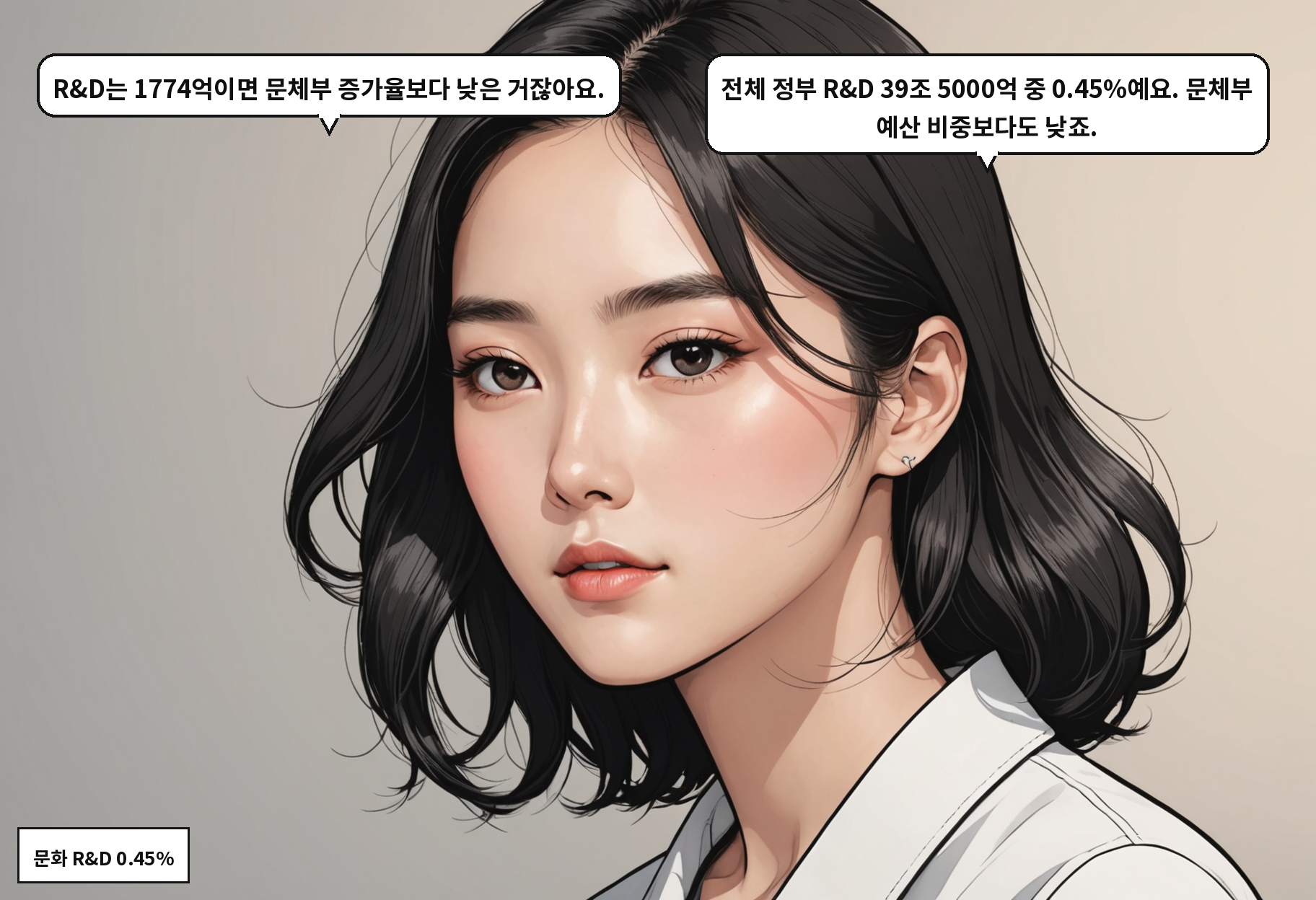 A: R&D는 1774억이면 문체부 증가율보다 낮은 거잖아요. B: 전체 정부 R&D 39조 5000억 중 0.45%예요. 문체부 예산 비중보다도 낮죠.