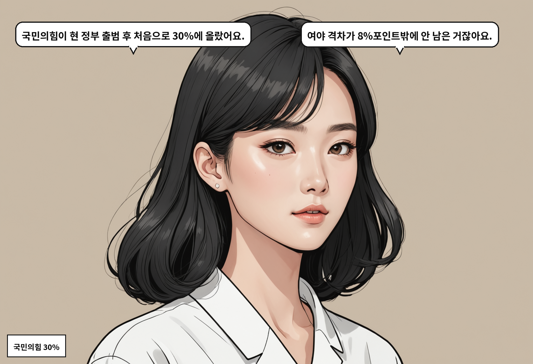 B: 국민의힘이 현 정부 출범 후 처음으로 30%에 올랐어요. A: 여야 격차가 8%포인트밖에 안 남은 거잖아요.