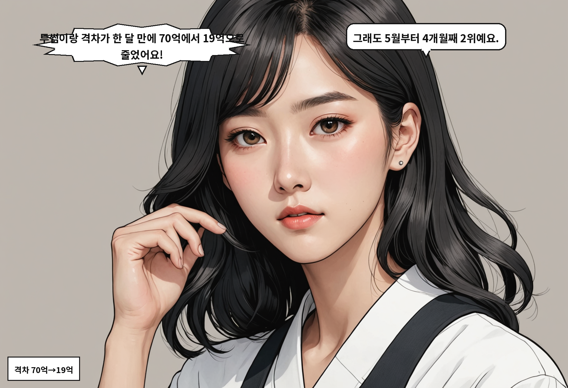 A: 투썸이랑 격차가 한 달 만에 70억에서 19억으로 줄었어요! B: 그래도 5월부터 4개월째 2위예요.