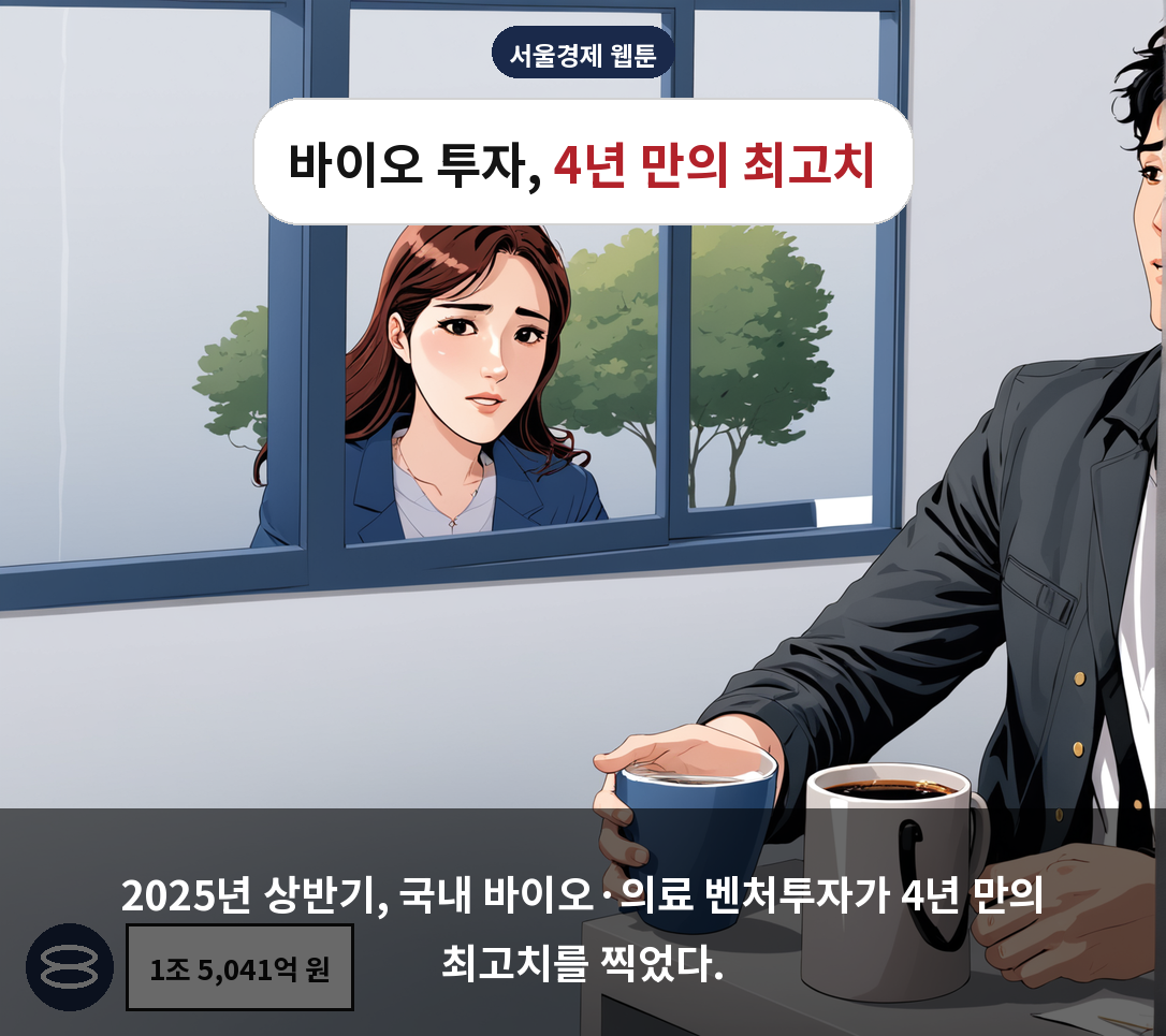 2025년 상반기, 국내 바이오·의료 벤처투자가 4년 만의 최고치를 찍었다.