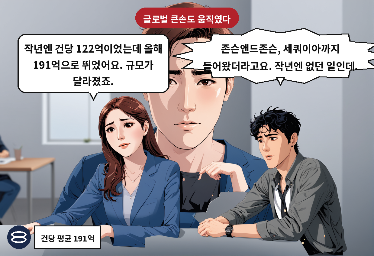 A: 존슨앤드존슨, 세쿼이아까지 들어왔더라고요. 작년엔 없던 일인데. B: 작년엔 건당 122억이었는데 올해 191억으로 뛰었어요. 규모가 달라졌죠.