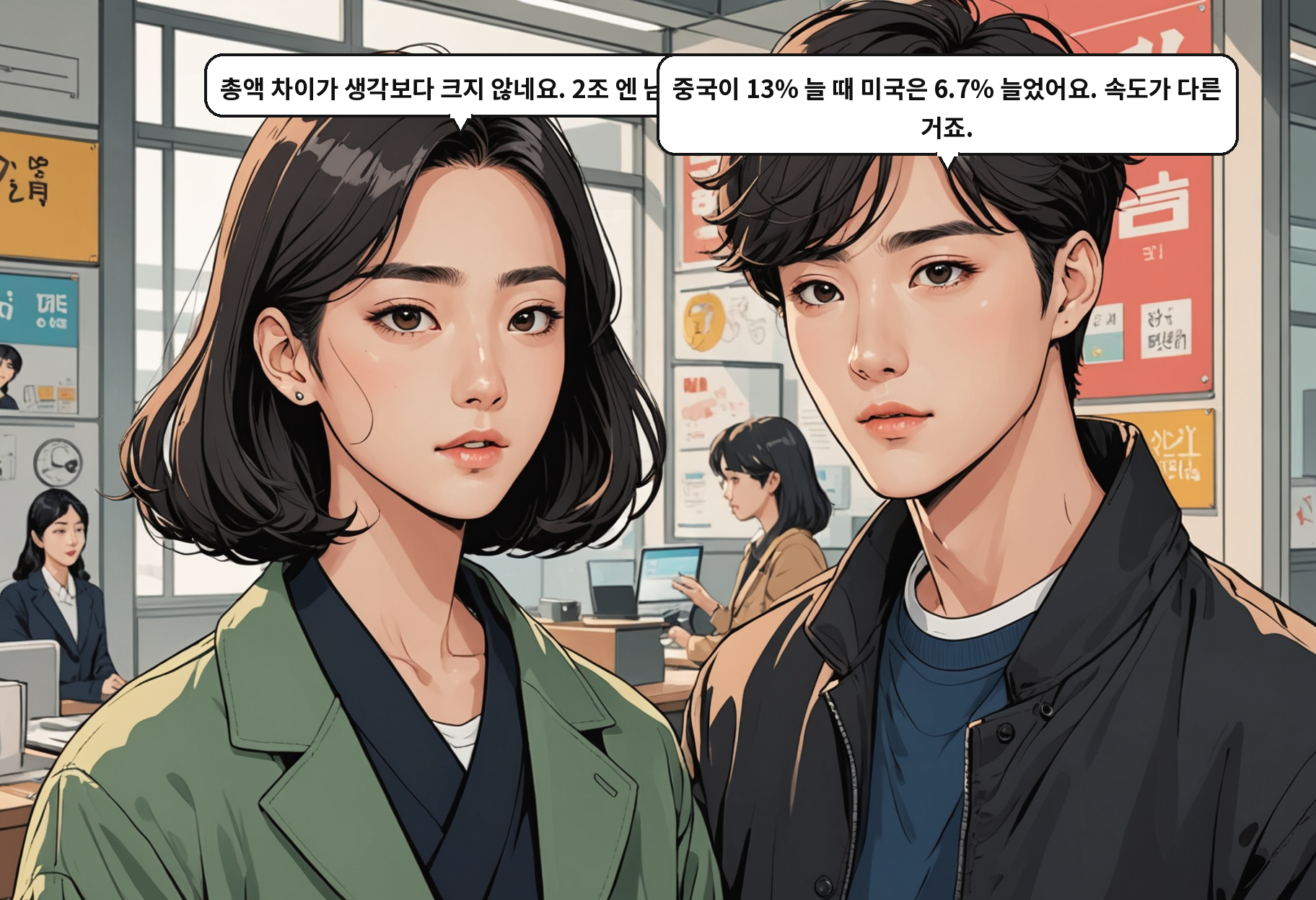 A: 총액 차이가 생각보다 크지 않네요. 2조 엔 남짓? B: 중국이 13% 늘 때 미국은 6.7% 늘었어요. 속도가 다른 거죠.
