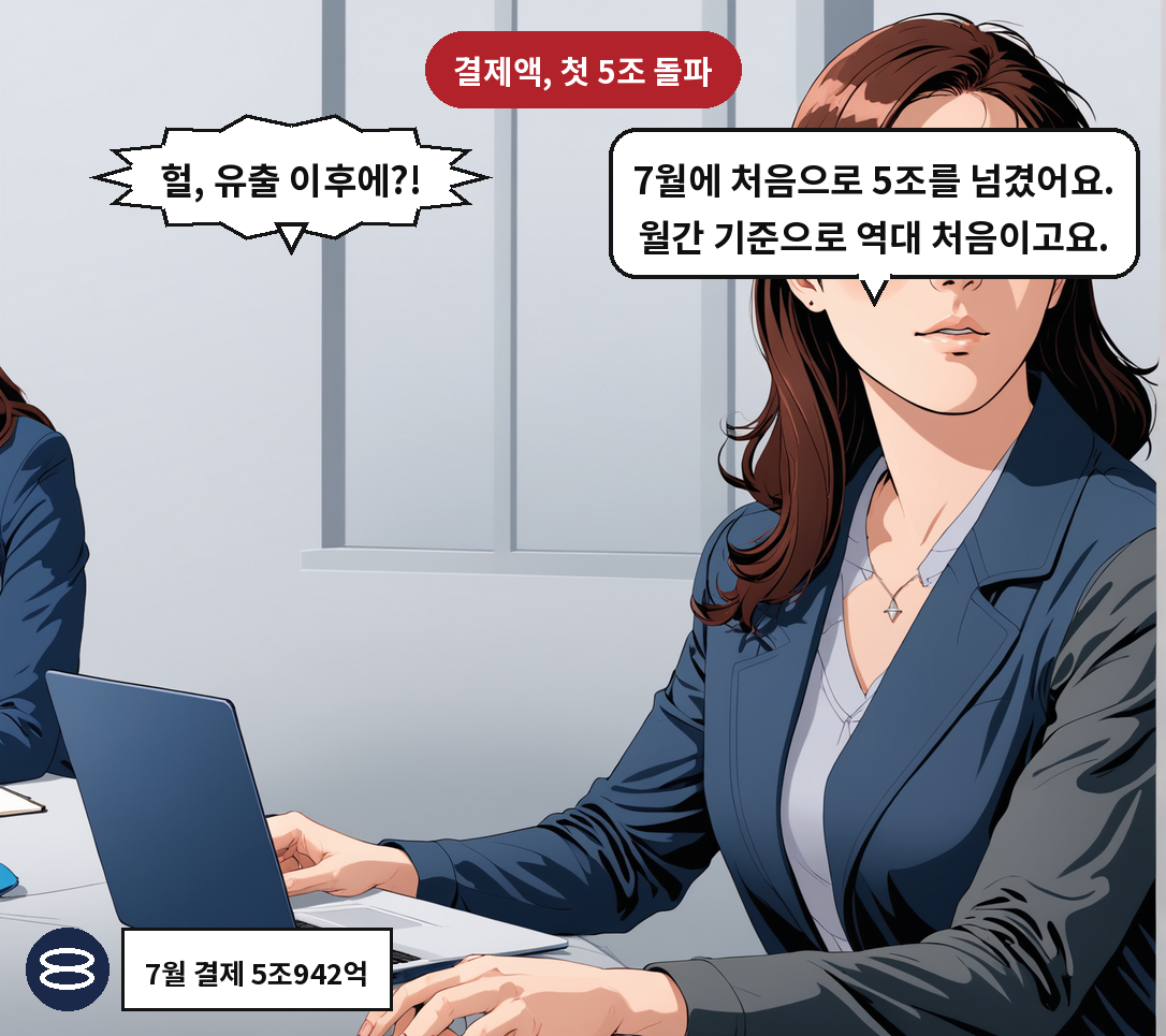 B: 7월에 처음으로 5조를 넘겼어요. 월간 기준으로 역대 처음이고요. A: 헐, 유출 이후에?!