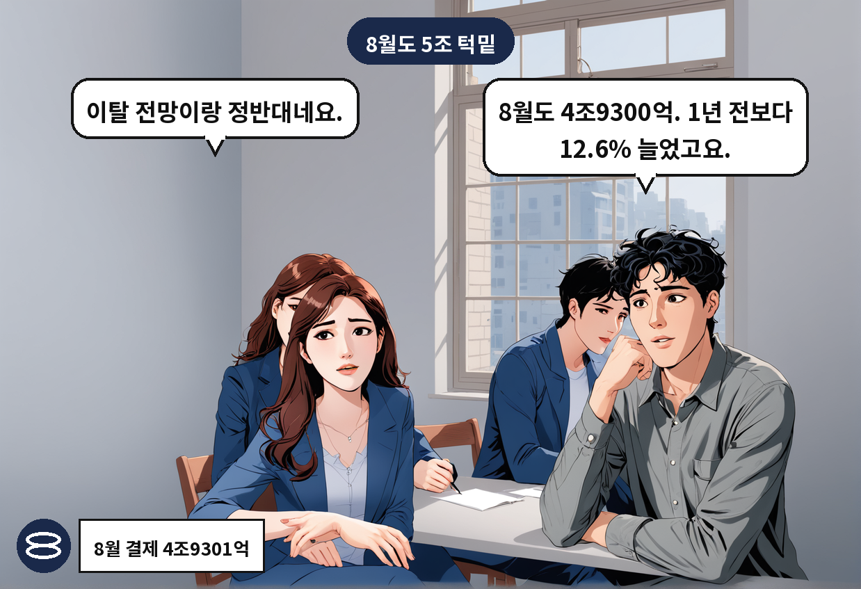 B: 8월도 4조9300억. 1년 전보다 12.6% 늘었고요. A: 이탈 전망이랑 정반대네요.