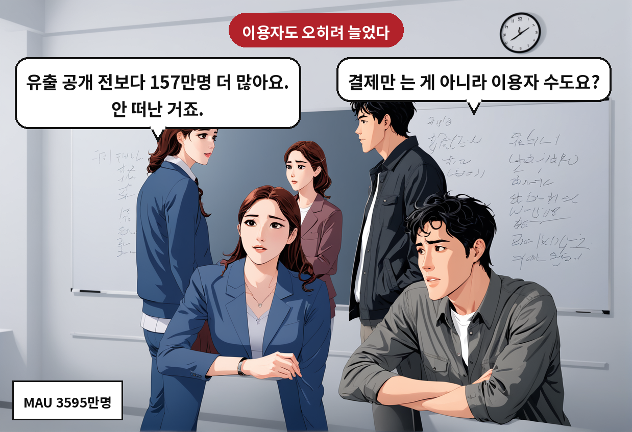 A: 결제만 는 게 아니라 이용자 수도요? B: 유출 공개 전보다 157만명 더 많아요. 안 떠난 거죠.