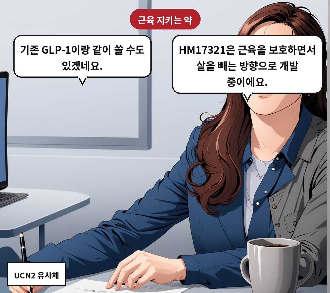 A: HM17321은 근육을 보호하면서 살을 빼는 방향으로 개발 중이에요. B: 기존 GLP-1이랑 같이 쓸 수도 있겠네요.