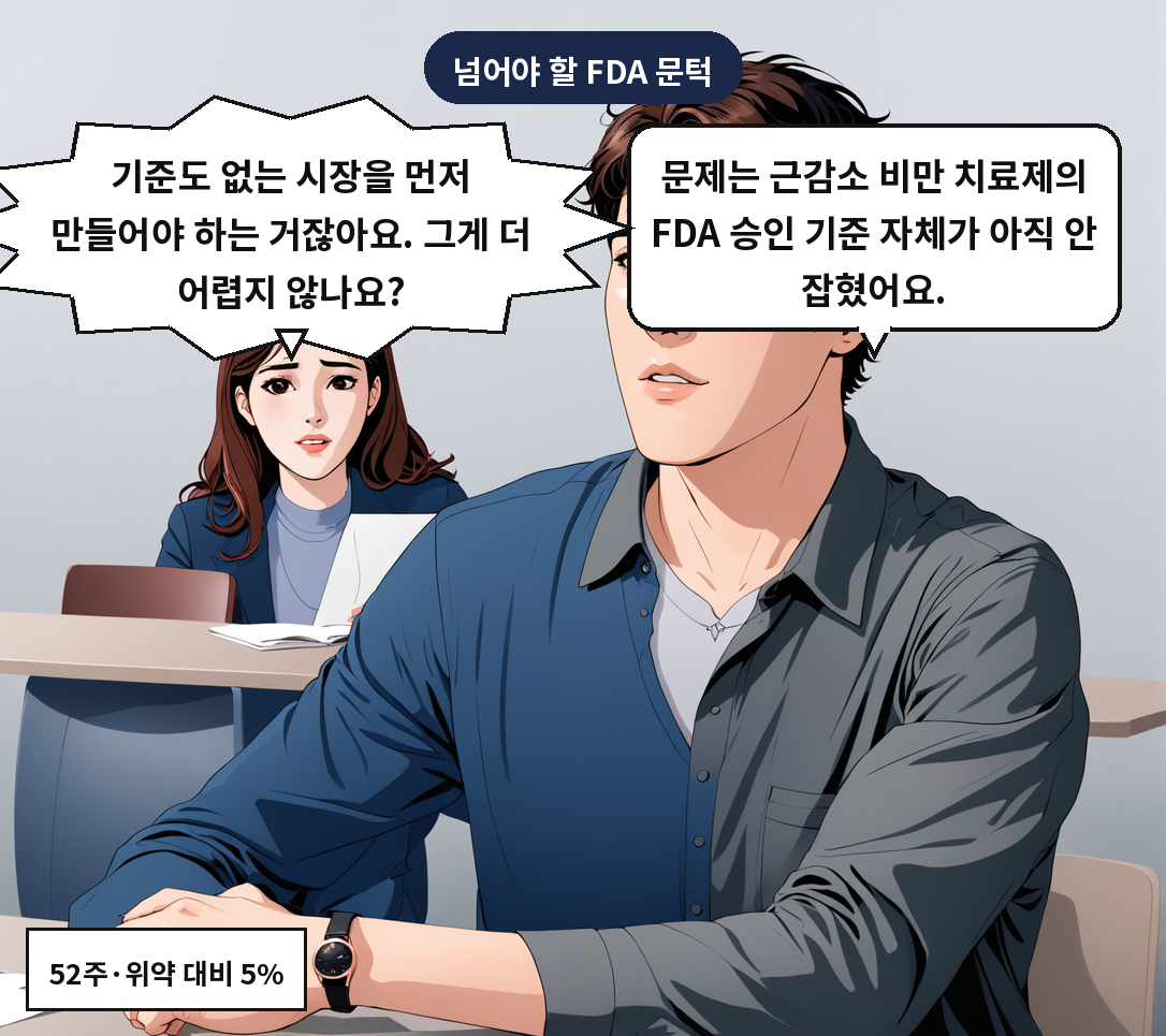 A: 문제는 근감소 비만 치료제의 FDA 승인 기준 자체가 아직 안 잡혔어요. B: 기준도 없는 시장을 먼저 만들어야 하는 거잖아요. 그게 더 어렵지 않나요?