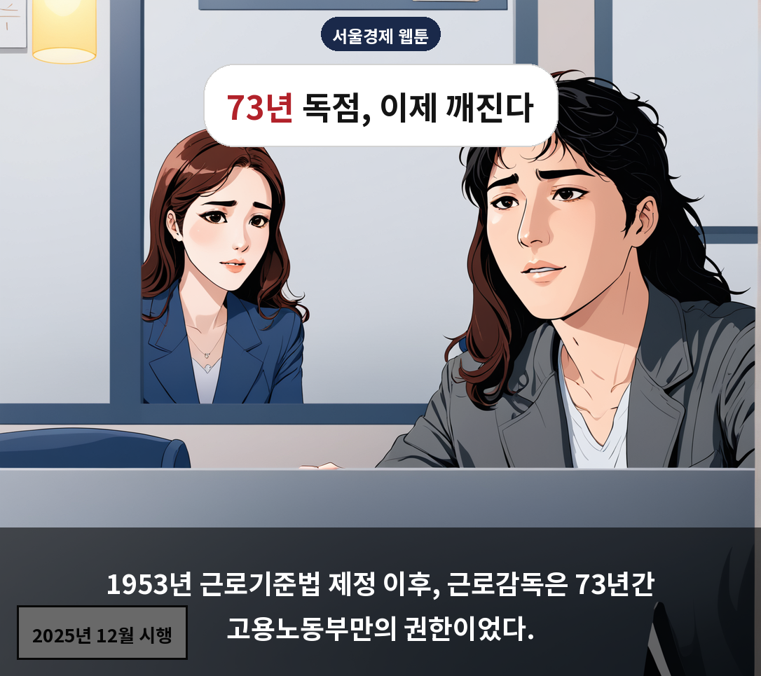 1953년 근로기준법 제정 이후, 근로감독은 73년간 고용노동부만의 권한이었다.
