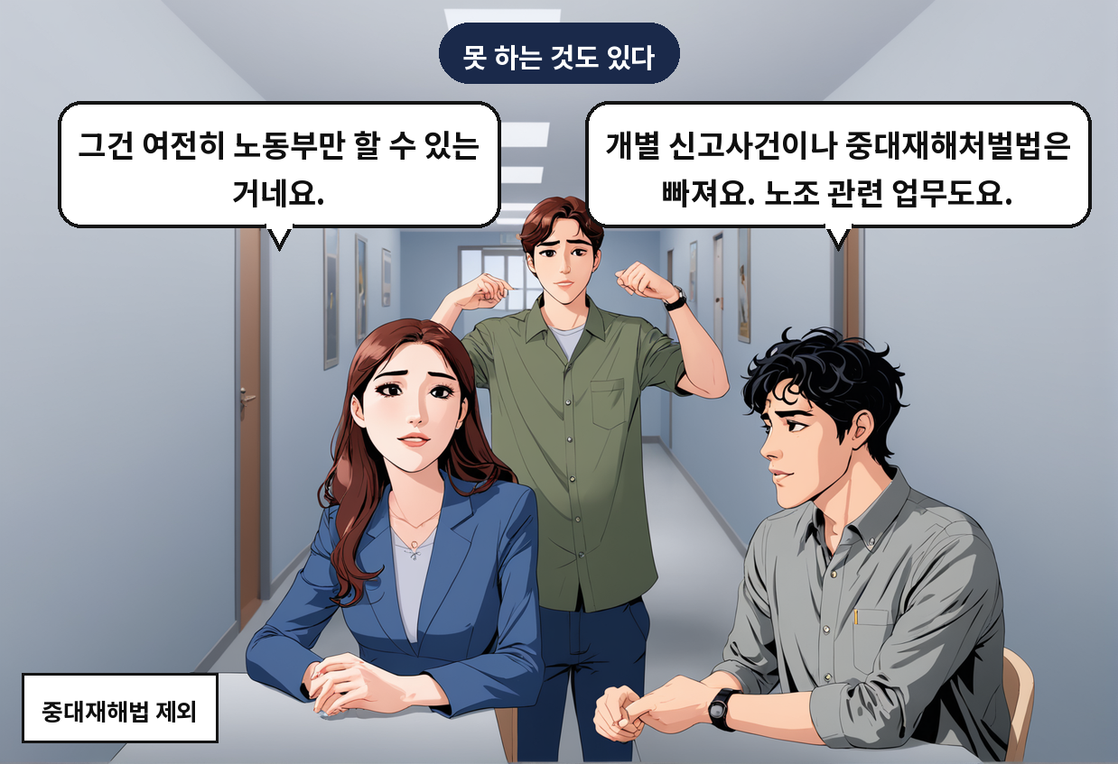 B: 개별 신고사건이나 중대재해처벌법은 빠져요. 노조 관련 업무도요. A: 그건 여전히 노동부만 할 수 있는 거네요.