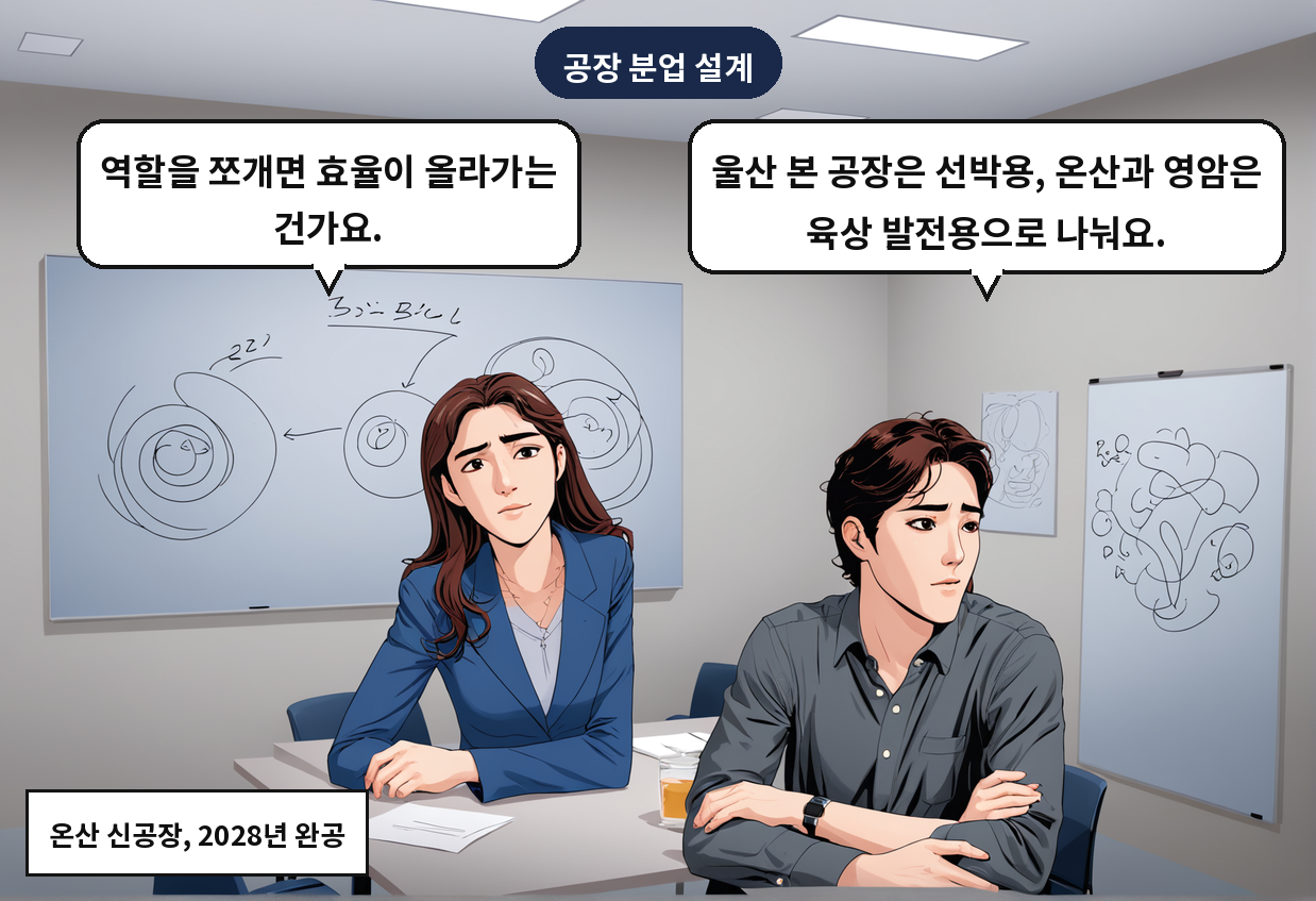 B: 울산 본 공장은 선박용, 온산과 영암은 육상 발전용으로 나눠요. A: 역할을 쪼개면 효율이 올라가는 건가요.