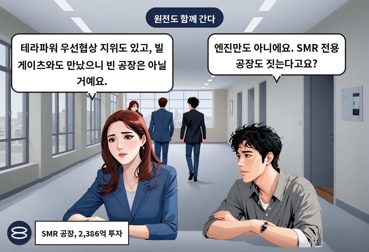 A: 엔진만도 아니에요. SMR 전용 공장도 짓는다고요? B: 테라파워 우선협상 지위도 있고, 빌 게이츠와도 만났으니 빈 공장은 아닐 거예요.