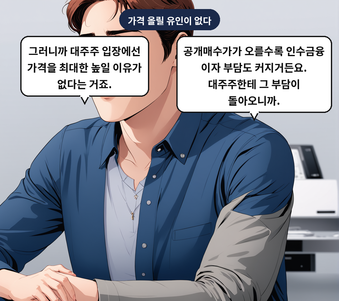 B: 공개매수가가 오를수록 인수금융 이자 부담도 커지거든요. 대주주한테 그 부담이 돌아오니까. A: 그러니까 대주주 입장에선 가격을 최대한 높일 이유가 없다는 거죠.