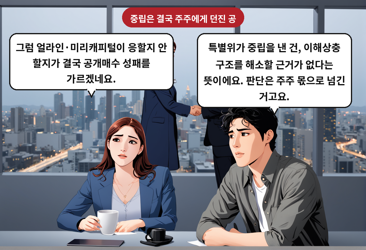 B: 특별위가 중립을 낸 건, 이해상충 구조를 해소할 근거가 없다는 뜻이에요. 판단은 주주 몫으로 넘긴 거고요. A: 그럼 얼라인·미리캐피털이 응할지 안 할지가 결국 공개매수 성패를 가르겠네요.