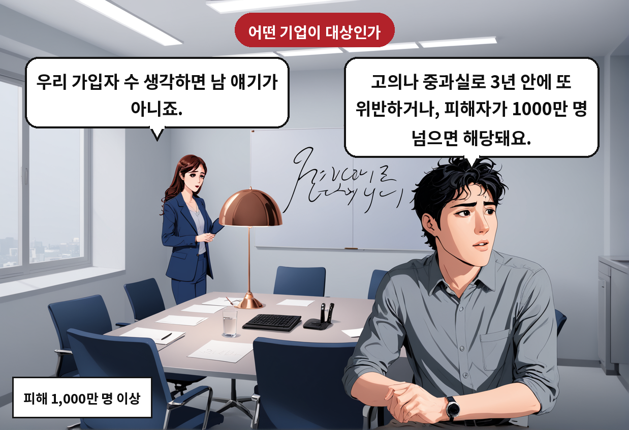 A: 고의나 중과실로 3년 안에 또 위반하거나, 피해자가 1000만 명 넘으면 해당돼요. B: 우리 가입자 수 생각하면 남 얘기가 아니죠.