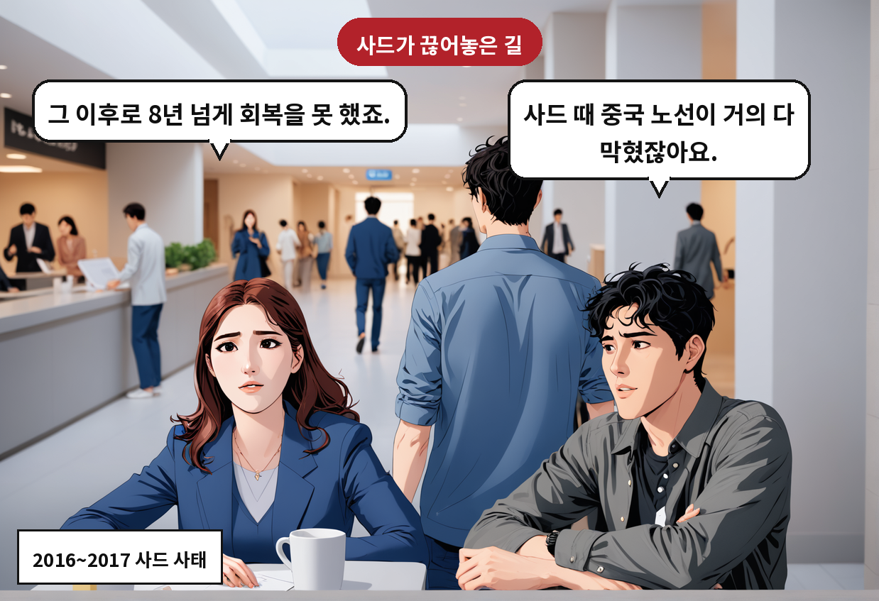B: 사드 때 중국 노선이 거의 다 막혔잖아요. A: 그 이후로 8년 넘게 회복을 못 했죠.