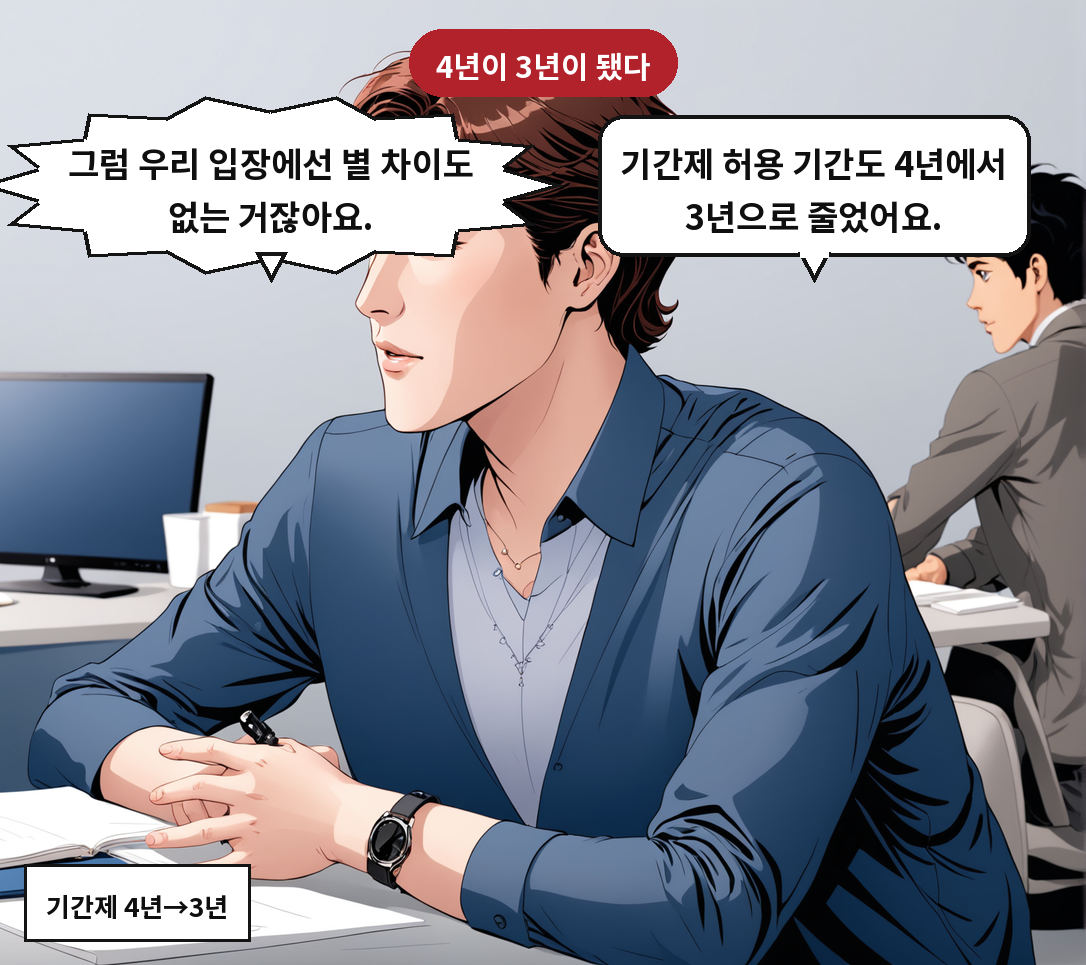 A: 기간제 허용 기간도 4년에서 3년으로 줄었어요. B: 그럼 우리 입장에선 별 차이도 없는 거잖아요.