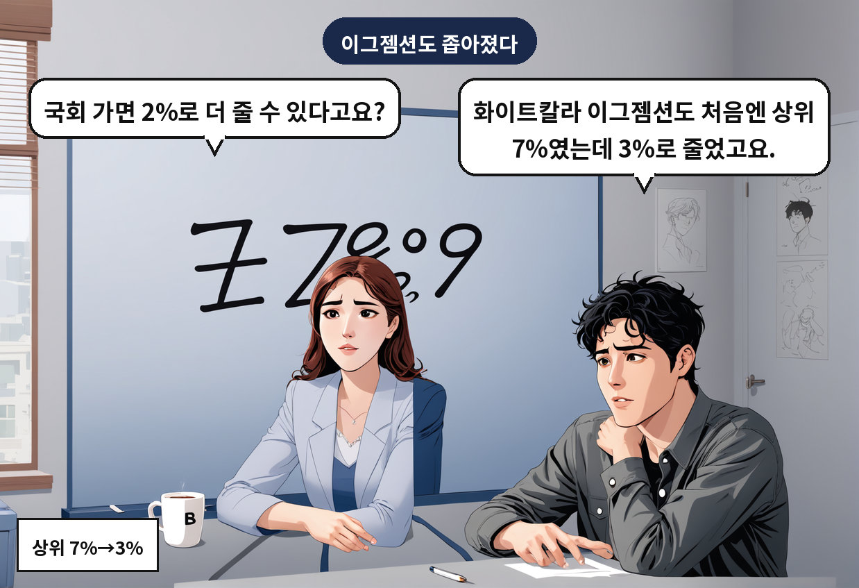 A: 화이트칼라 이그젬션도 처음엔 상위 7%였는데 3%로 줄었고요. B: 국회 가면 2%로 더 줄 수 있다고요?