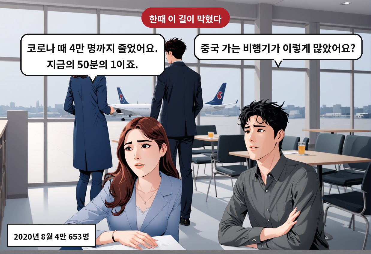 A: 중국 가는 비행기가 이렇게 많았어요? B: 코로나 때 4만 명까지 줄었어요. 지금의 50분의 1이죠.