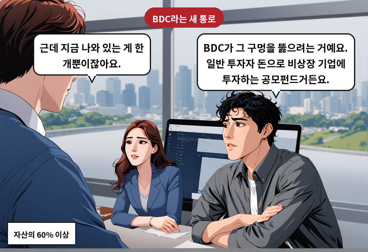 A: BDC가 그 구멍을 뚫으려는 거예요. 일반 투자자 돈으로 비상장 기업에 투자하는 공모펀드거든요. B: 근데 지금 나와 있는 게 한 개뿐이잖아요.