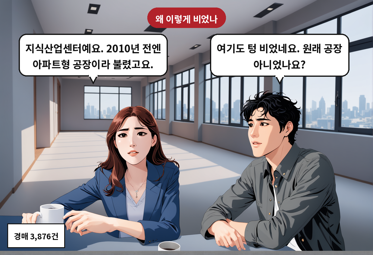 A: 여기도 텅 비었네요. 원래 공장 아니었나요? B: 지식산업센터예요. 2010년 전엔 아파트형 공장이라 불렸고요.