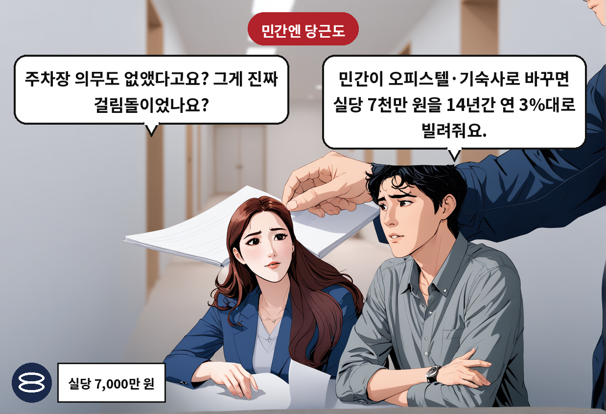 B: 민간이 오피스텔·기숙사로 바꾸면 실당 7천만 원을 14년간 연 3%대로 빌려줘요. A: 주차장 의무도 없앴다고요? 그게 진짜 걸림돌이었나요?