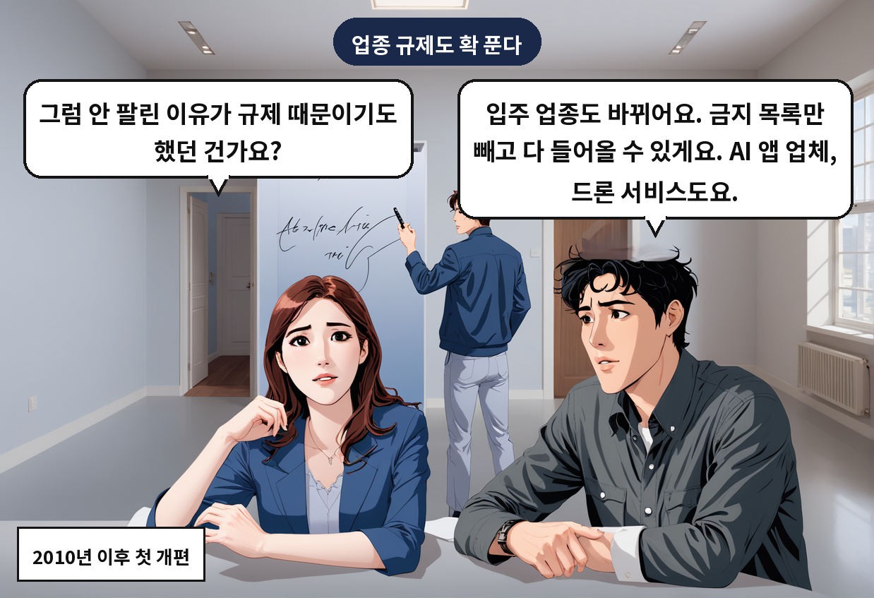 B: 입주 업종도 바뀌어요. 금지 목록만 빼고 다 들어올 수 있게요. AI 앱 업체, 드론 서비스도요. A: 그럼 안 팔린 이유가 규제 때문이기도 했던 건가요?