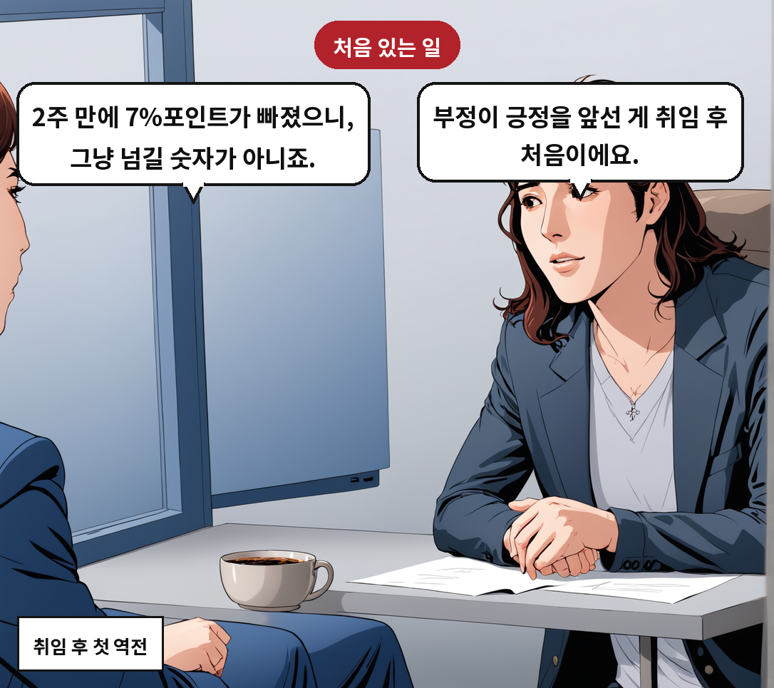 A: 부정이 긍정을 앞선 게 취임 후 처음이에요. B: 2주 만에 7%포인트가 빠졌으니, 그냥 넘길 숫자가 아니죠.