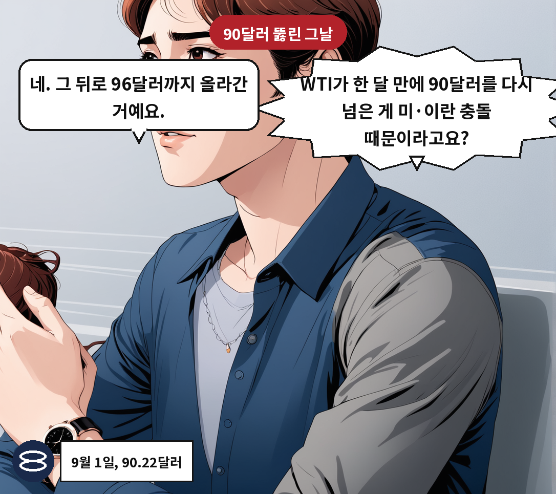 B: WTI가 한 달 만에 90달러를 다시 넘은 게 미·이란 충돌 때문이라고요? A: 네. 그 뒤로 96달러까지 올라간 거예요.