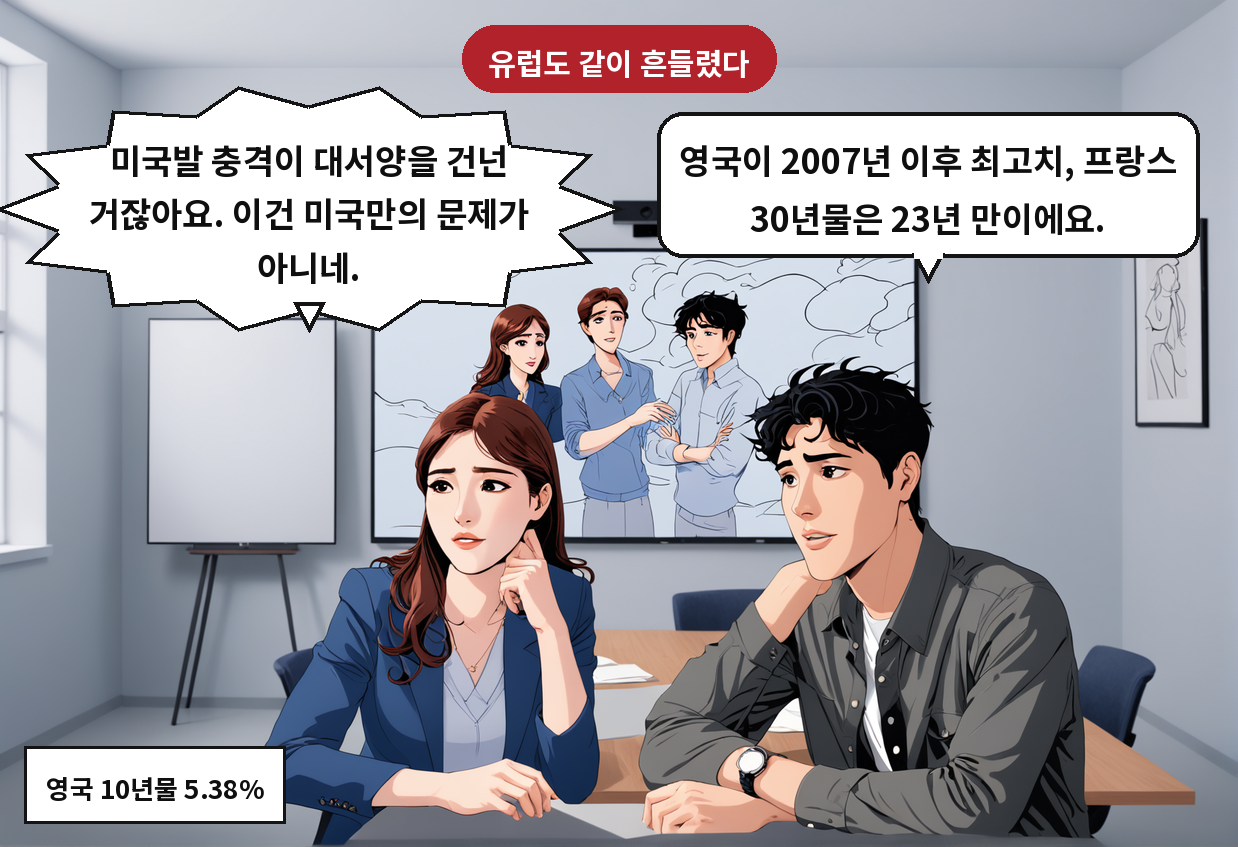 A: 영국이 2007년 이후 최고치, 프랑스 30년물은 23년 만이에요. B: 미국발 충격이 대서양을 건넌 거잖아요. 이건 미국만의 문제가 아니네.