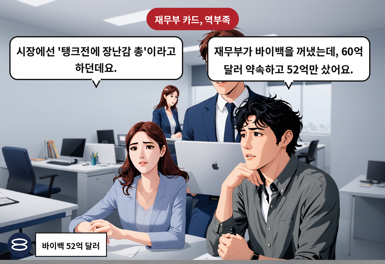 A: 재무부가 바이백을 꺼냈는데, 60억 달러 약속하고 52억만 샀어요. B: 시장에선 '탱크전에 장난감 총'이라고 하던데요.
