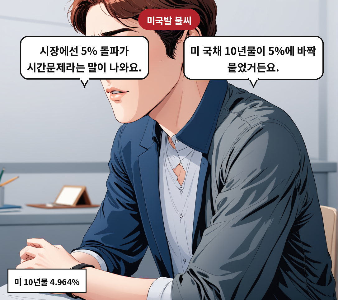 B: 미 국채 10년물이 5%에 바짝 붙었거든요. A: 시장에선 5% 돌파가 시간문제라는 말이 나와요.