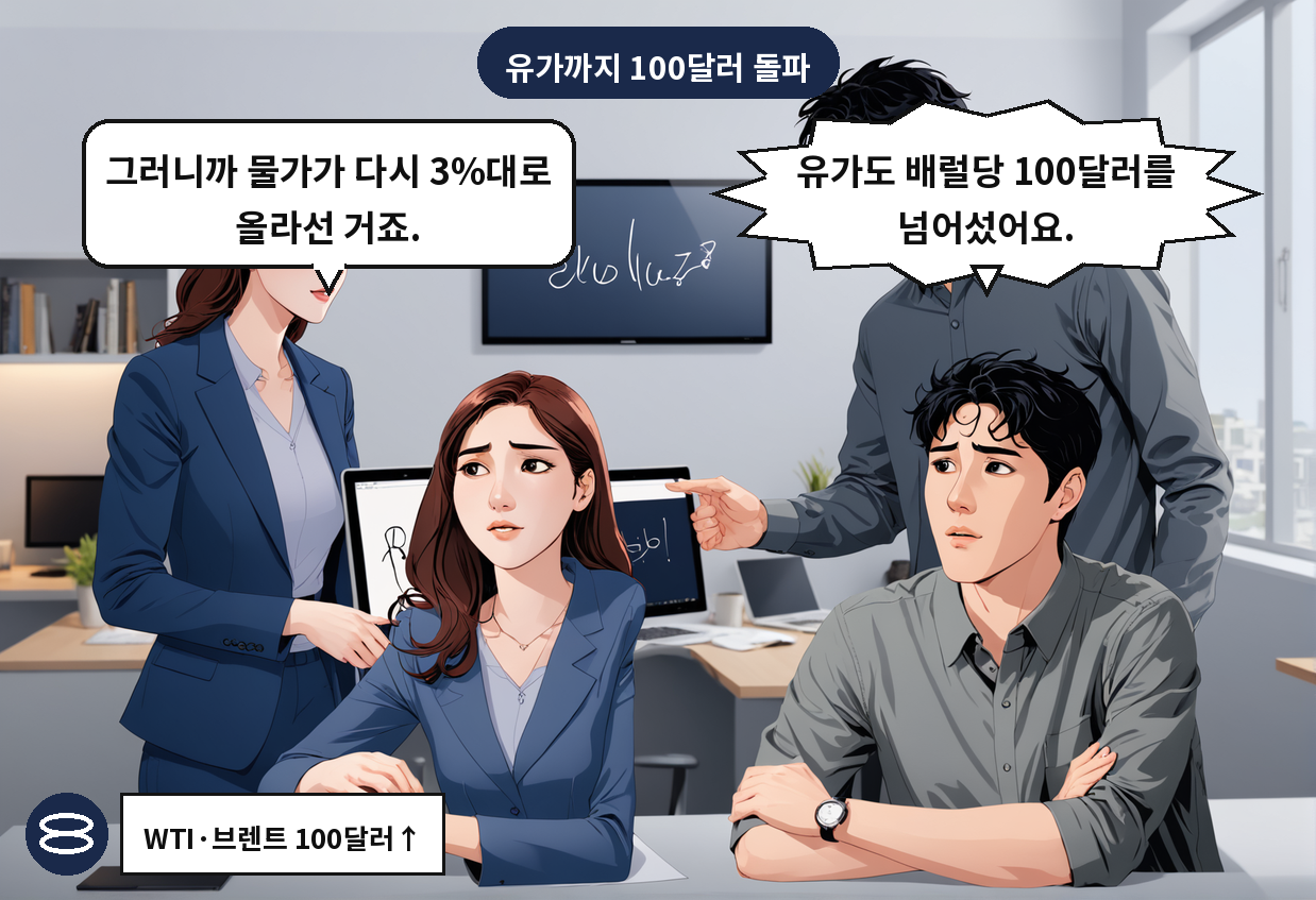 A: 유가도 배럴당 100달러를 넘어섰어요. B: 그러니까 물가가 다시 3%대로 올라선 거죠.