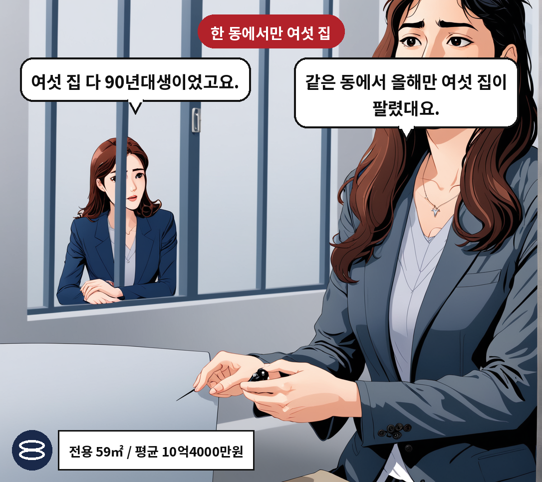 A: 같은 동에서 올해만 여섯 집이 팔렸대요. B: 여섯 집 다 90년대생이었고요.