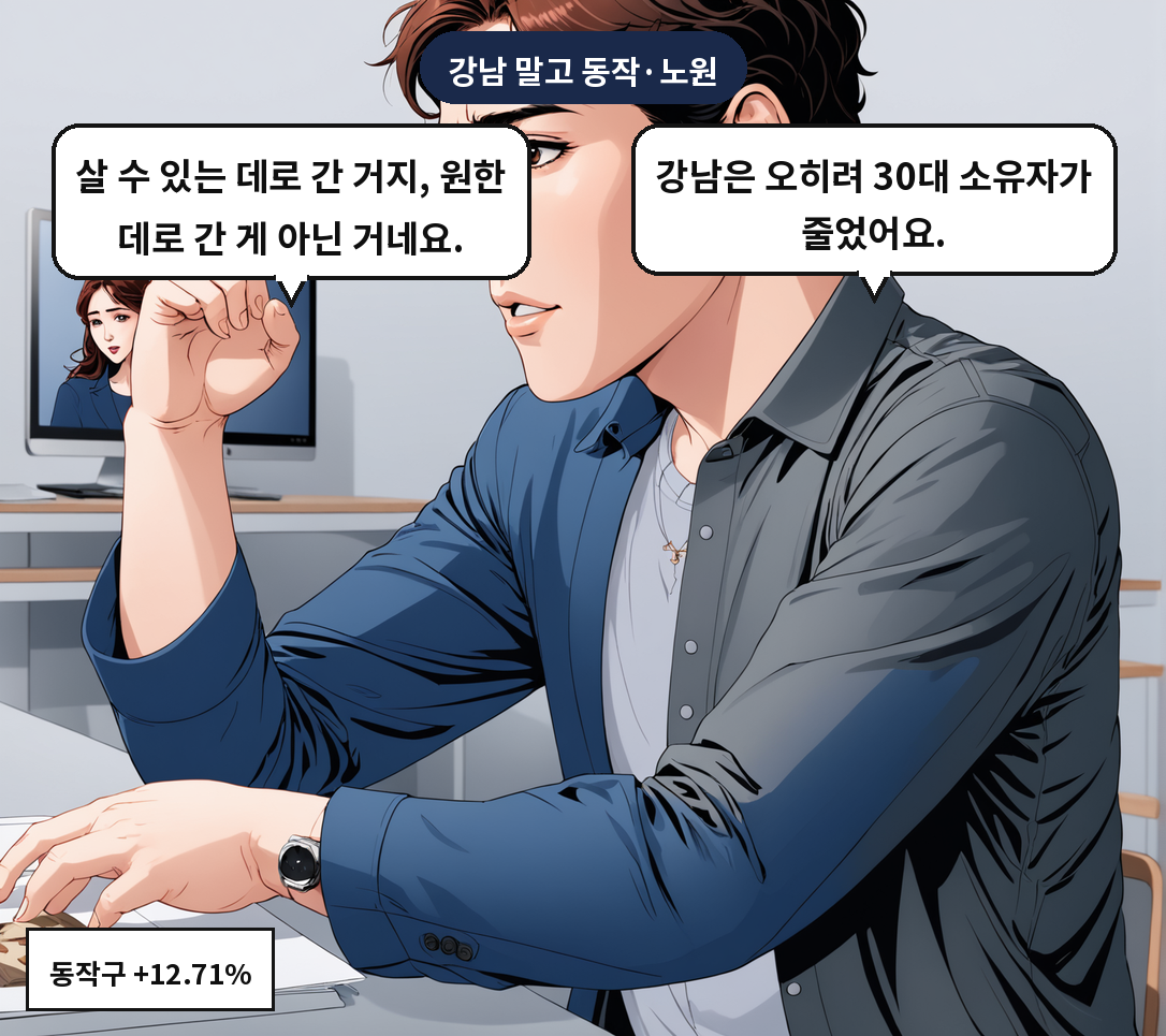 B: 강남은 오히려 30대 소유자가 줄었어요. A: 살 수 있는 데로 간 거지, 원한 데로 간 게 아닌 거네요.