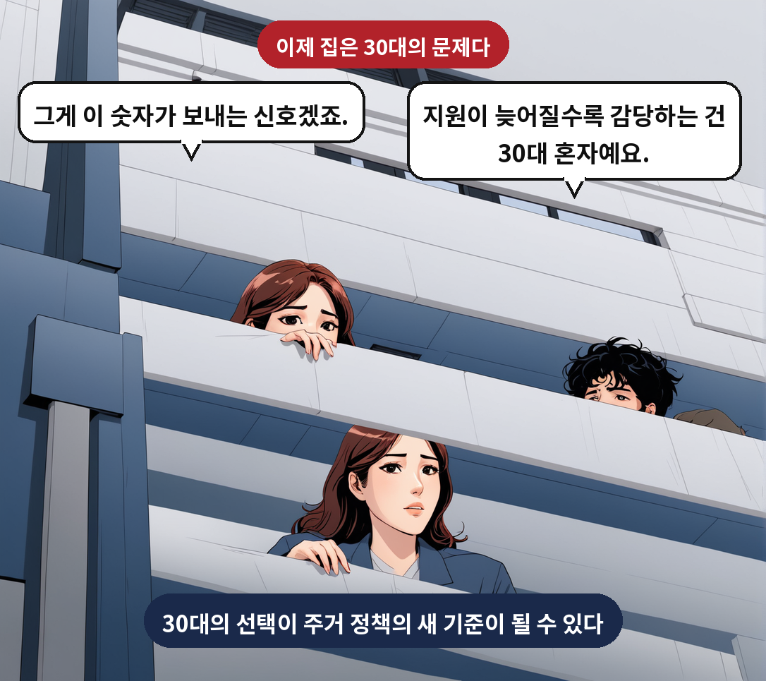 A: 지원이 늦어질수록 감당하는 건 30대 혼자예요. B: 그게 이 숫자가 보내는 신호겠죠.