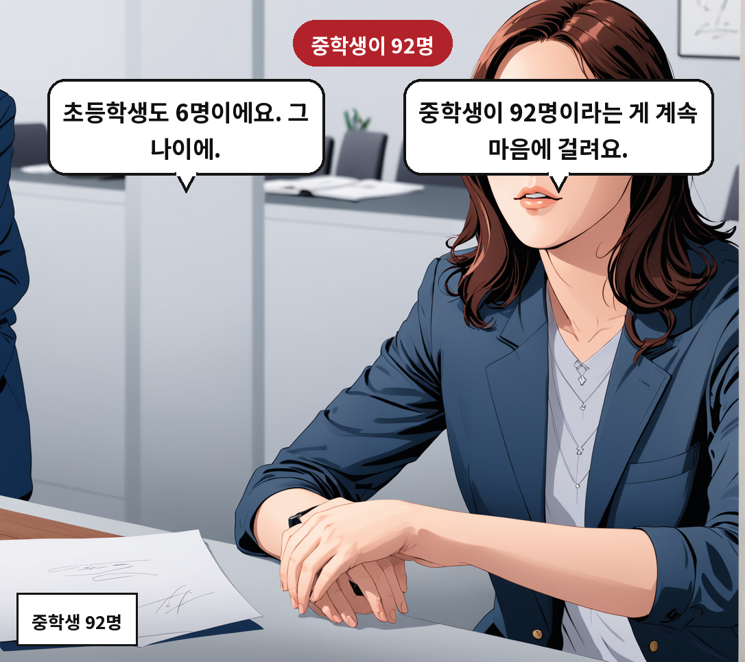 B: 중학생이 92명이라는 게 계속 마음에 걸려요. A: 초등학생도 6명이에요. 그 나이에.