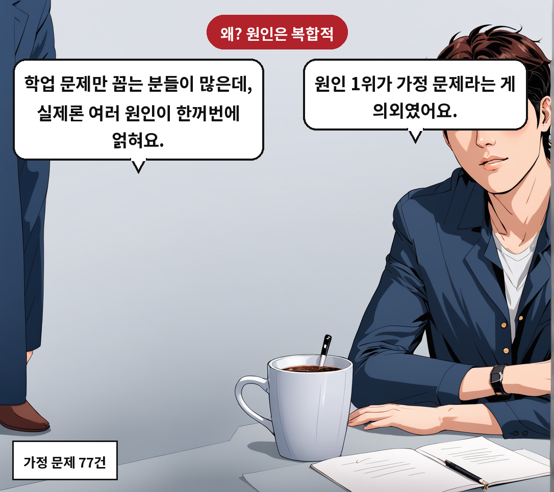 B: 원인 1위가 가정 문제라는 게 의외였어요. A: 학업 문제만 꼽는 분들이 많은데, 실제론 여러 원인이 한꺼번에 얽혀요.
