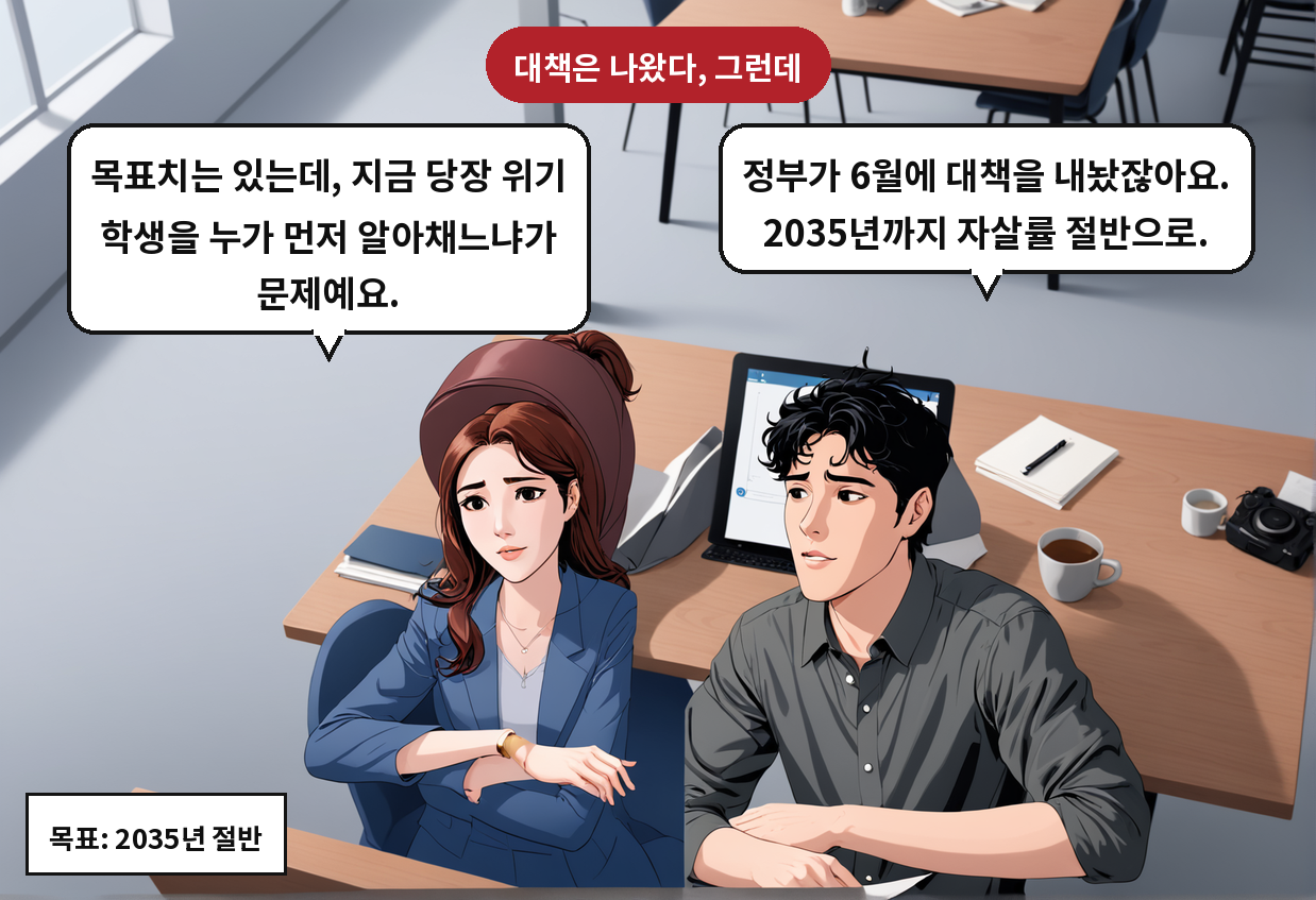 B: 정부가 6월에 대책을 내놨잖아요. 2035년까지 자살률 절반으로. A: 목표치는 있는데, 지금 당장 위기 학생을 누가 먼저 알아채느냐가 문제예요.