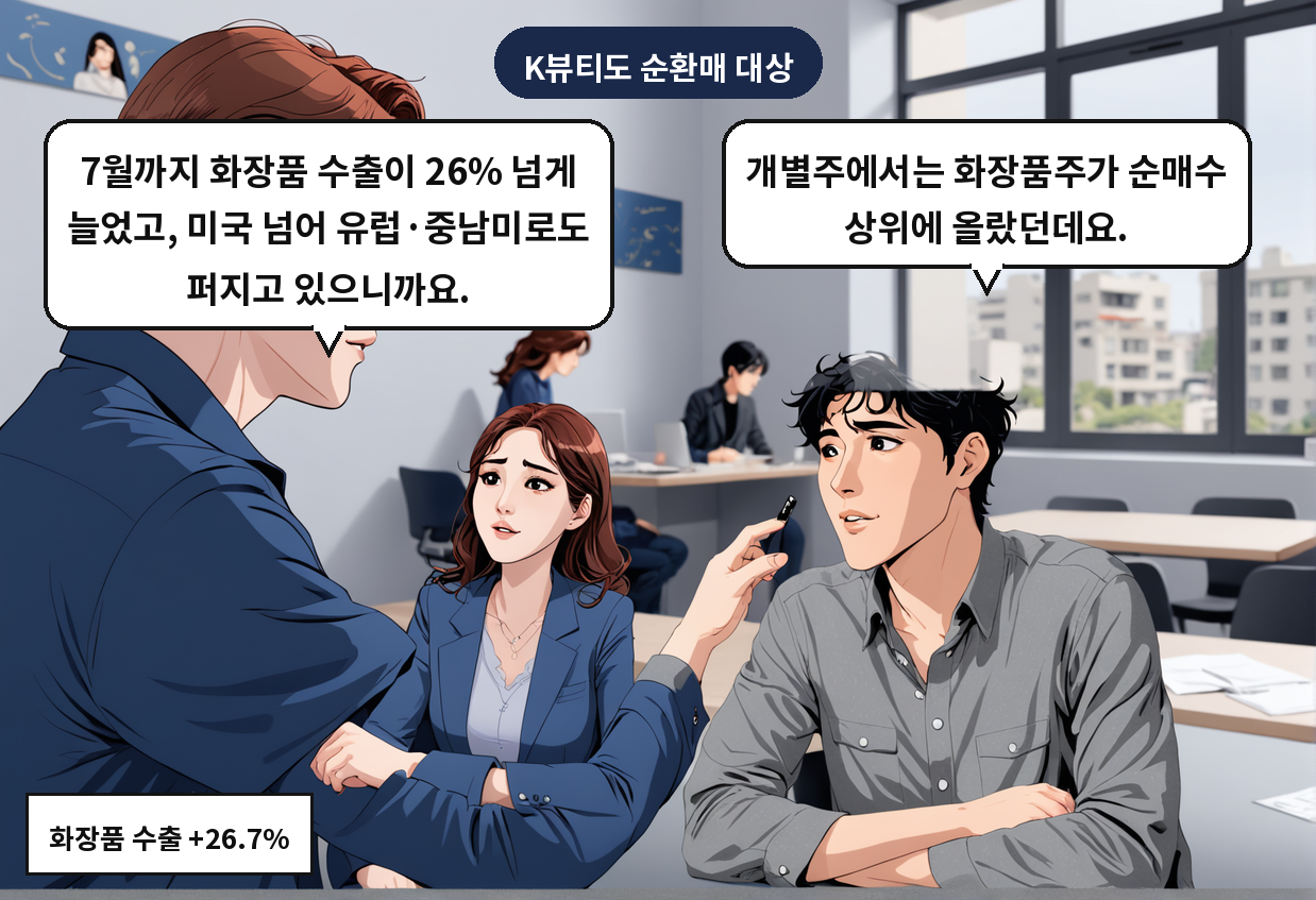 A: 개별주에서는 화장품주가 순매수 상위에 올랐던데요. B: 7월까지 화장품 수출이 26% 넘게 늘었고, 미국 넘어 유럽·중남미로도 퍼지고 있으니까요.