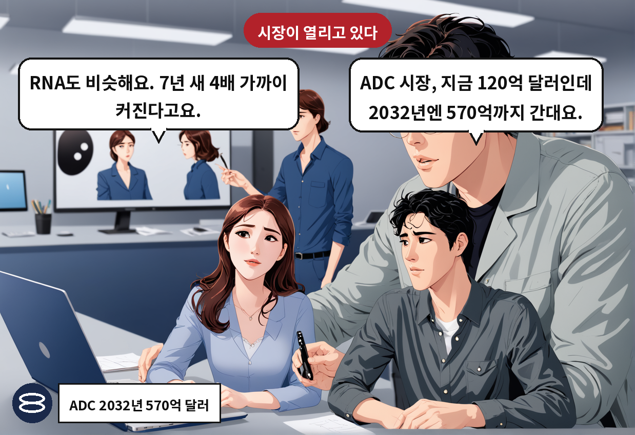 B: ADC 시장, 지금 120억 달러인데 2032년엔 570억까지 간대요. A: RNA도 비슷해요. 7년 새 4배 가까이 커진다고요.